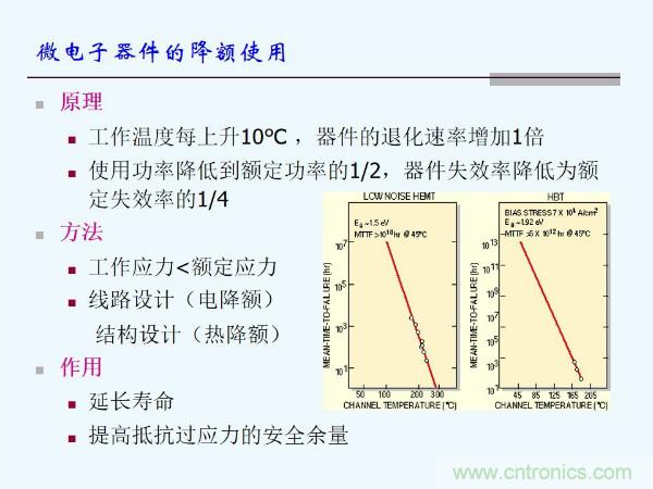 元器件應用可靠性如何保證，都要學習航天經驗嗎？