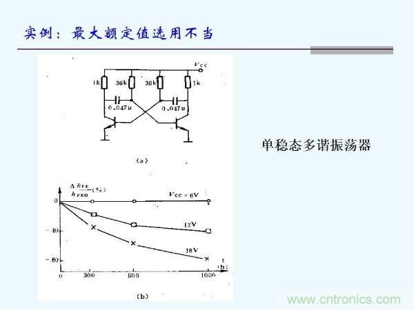 元器件應用可靠性如何保證，都要學習航天經驗嗎？
