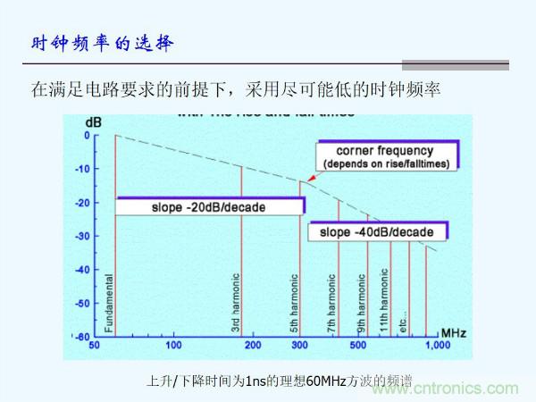 元器件應用可靠性如何保證，都要學習航天經驗嗎？