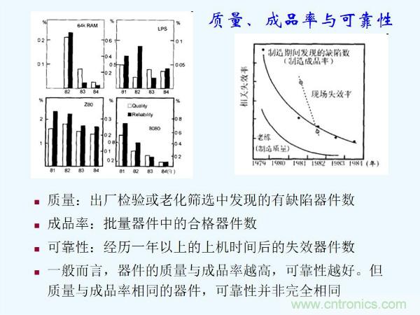 元器件應用可靠性如何保證，都要學習航天經驗嗎？