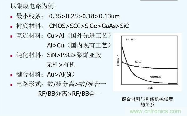 元器件應用可靠性如何保證，都要學習航天經驗嗎？