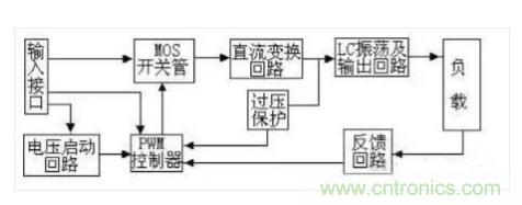一文帶你認清逆變器、轉換器和整流器