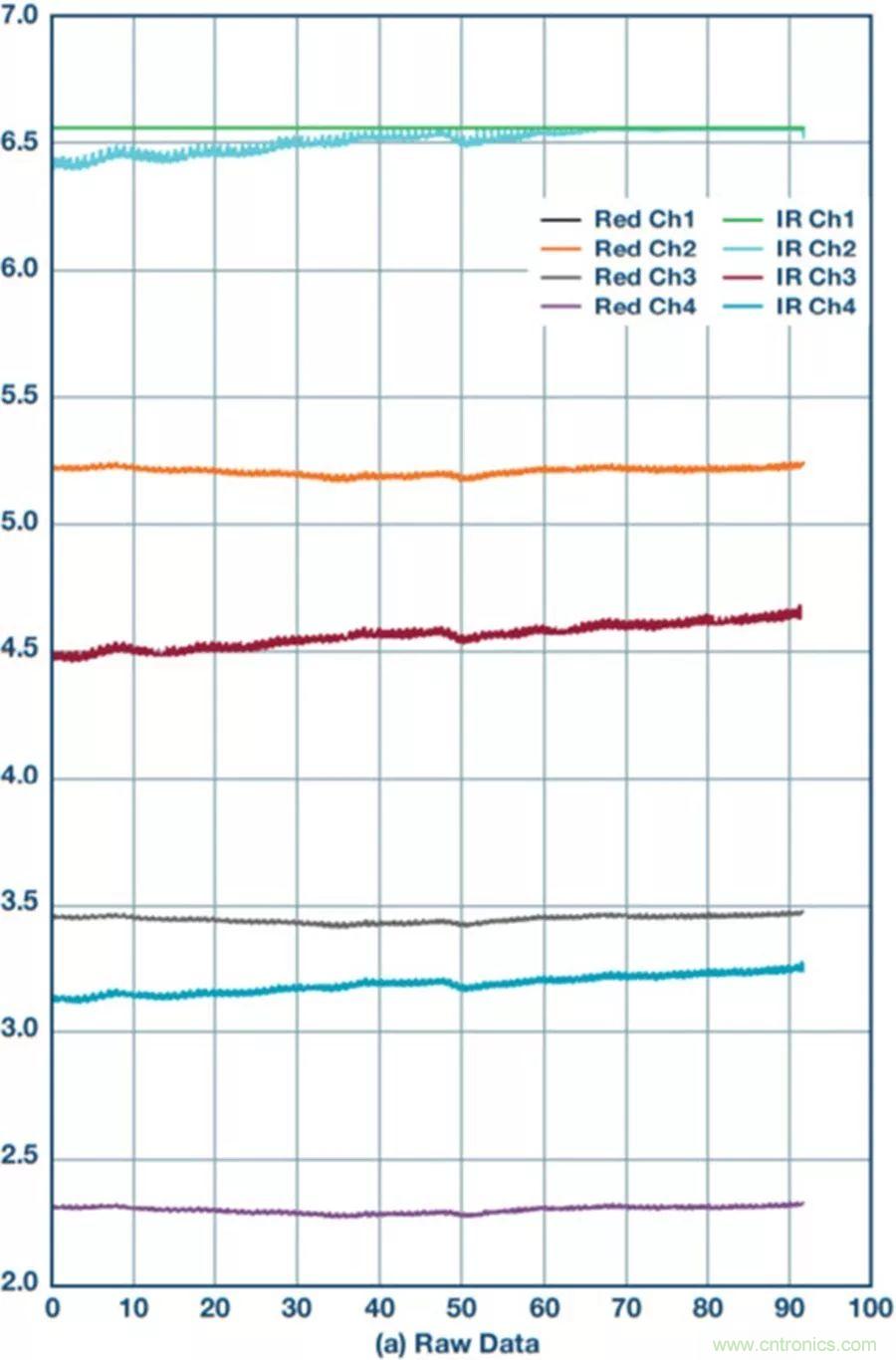 你知道嗎?原來耳朵才是測心率的最佳位置