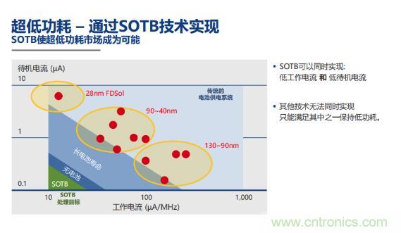 瑞薩內核處理器固有積累，ARM內核更開放：魚和熊掌都要！