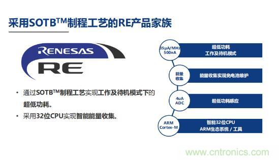 瑞薩內核處理器固有積累，ARM內核更開放：魚和熊掌都要！