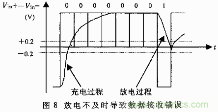 UART、RS-232、RS-422、RS-485之間有什么區別？