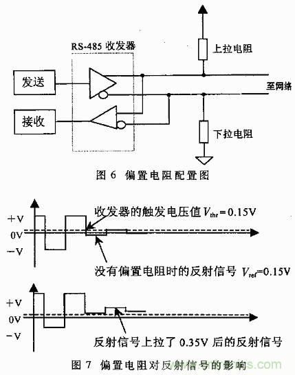 UART、RS-232、RS-422、RS-485之間有什么區別？