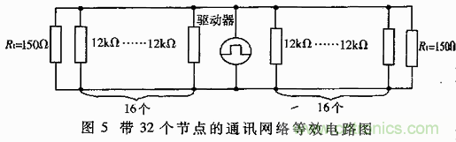 UART、RS-232、RS-422、RS-485之間有什么區別？