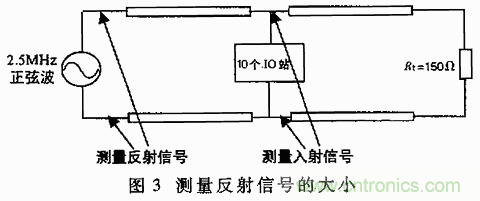 UART、RS-232、RS-422、RS-485之間有什么區別？
