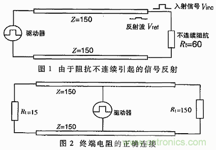 UART、RS-232、RS-422、RS-485之間有什么區別？