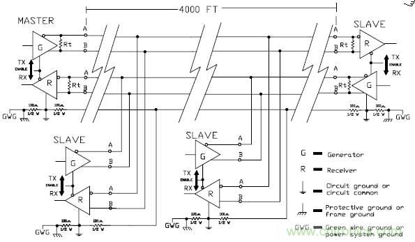 UART、RS-232、RS-422、RS-485之間有什么區別？