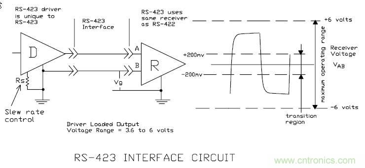 UART、RS-232、RS-422、RS-485之間有什么區別？