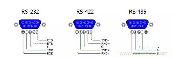 UART、RS-232、RS-422、RS-485之間有什么區別？