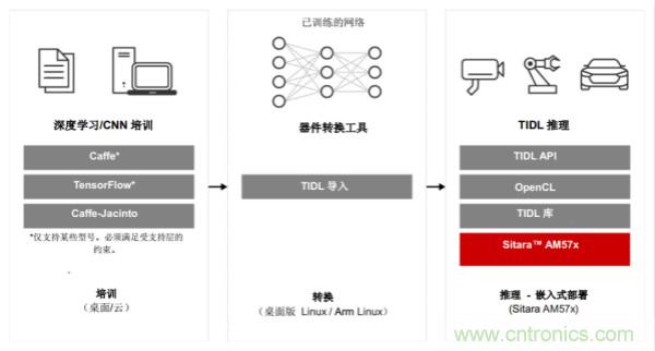 如何為微電網(wǎng)設(shè)計更智能的遠(yuǎn)程終端單元?答案在這里!