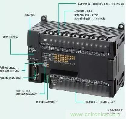 PLC輸入端和輸出端的接線問題 PLC輸入端和輸出端的接線問題
