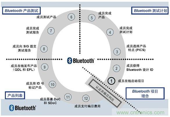 電路板上這些標志的含義,你都知道嗎?