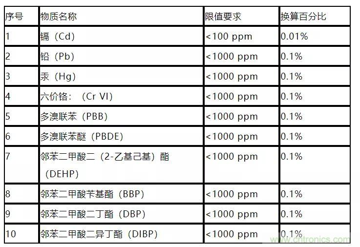 電路板上這些標志的含義,你都知道嗎?