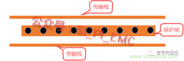 高速PCB設計時,保護地線要還是不要?