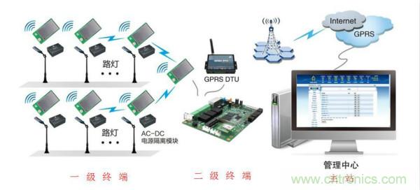 傳感器+無線通信=？發揮你的想象力！