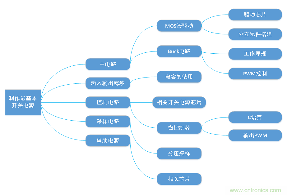 DIY一個數控開關電源,你需要掌握這些知識