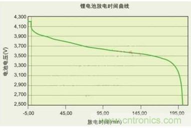 降壓、升壓、LDO,這么多電源拓撲該如何選?
