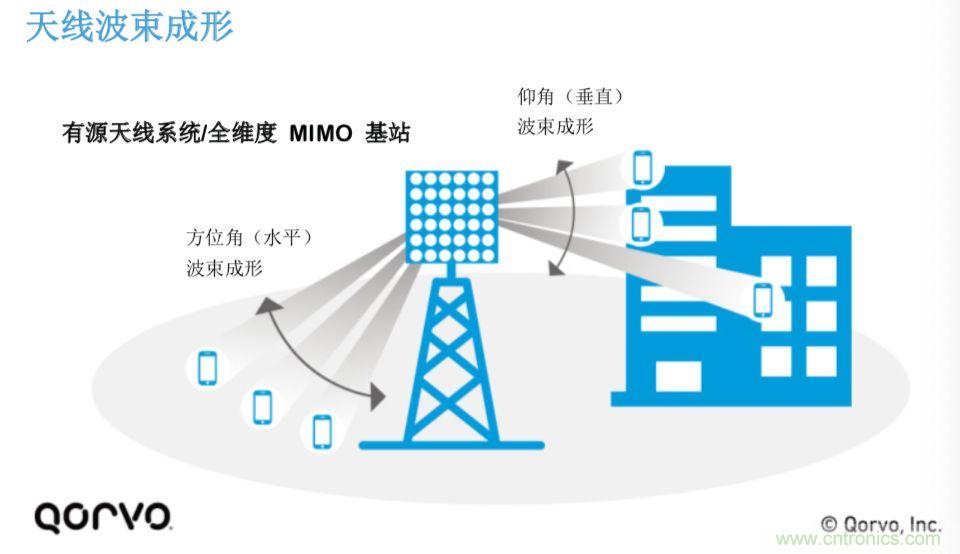 載波網絡將如何實現 5G?
