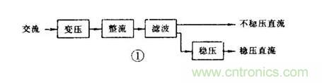 【收藏】電路圖符號(hào)超強(qiáng)科普,讓你輕松看懂電路圖 【收藏】電路圖符號(hào)超強(qiáng)科普,讓你輕松看懂電路圖