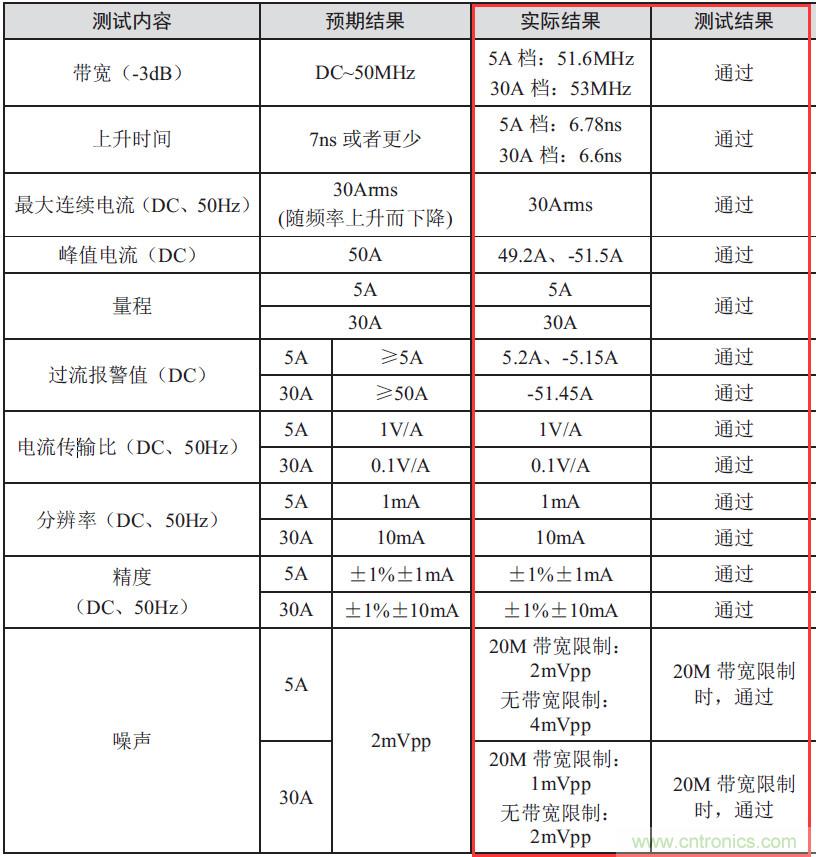 您測量電流的方法用對(duì)了嗎？