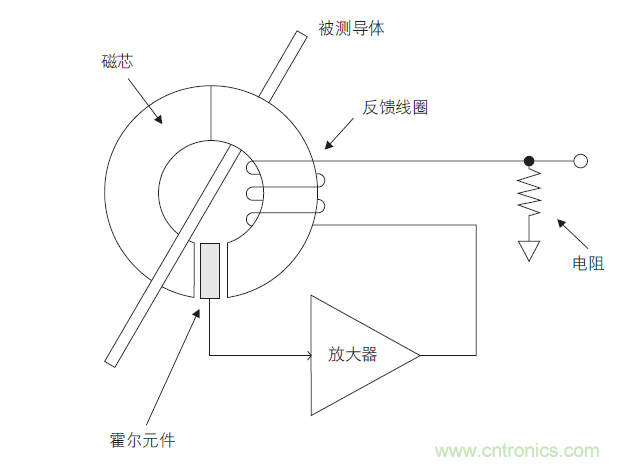 您測量電流的方法用對(duì)了嗎？