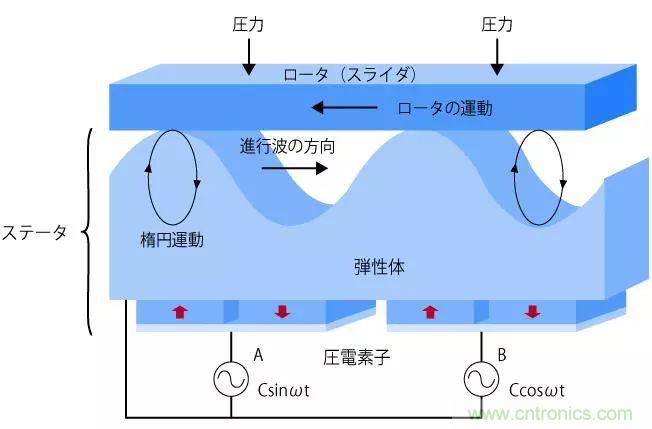 電機基礎知識：什么是馬達？