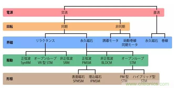 電機基礎知識：什么是馬達？