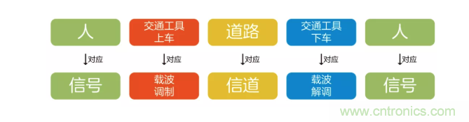 5G調(diào)制怎么實(shí)現(xiàn)的？原來(lái)通信搞到最后，都是數(shù)學(xué)!