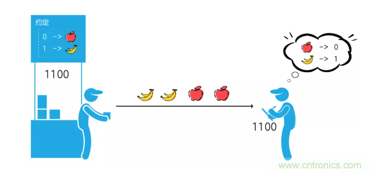 5G調(diào)制怎么實(shí)現(xiàn)的？原來(lái)通信搞到最后，都是數(shù)學(xué)!