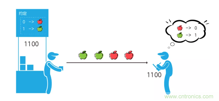 5G調(diào)制怎么實(shí)現(xiàn)的？原來(lái)通信搞到最后，都是數(shù)學(xué)!