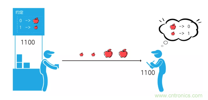 5G調(diào)制怎么實(shí)現(xiàn)的？原來(lái)通信搞到最后，都是數(shù)學(xué)!
