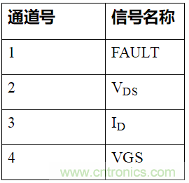 如何用隔離式柵極驅動器和LT3999 DC/DC轉換器驅動1200 V SiC電源模塊?