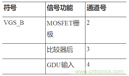 如何用隔離式柵極驅動器和LT3999 DC/DC轉換器驅動1200 V SiC電源模塊?