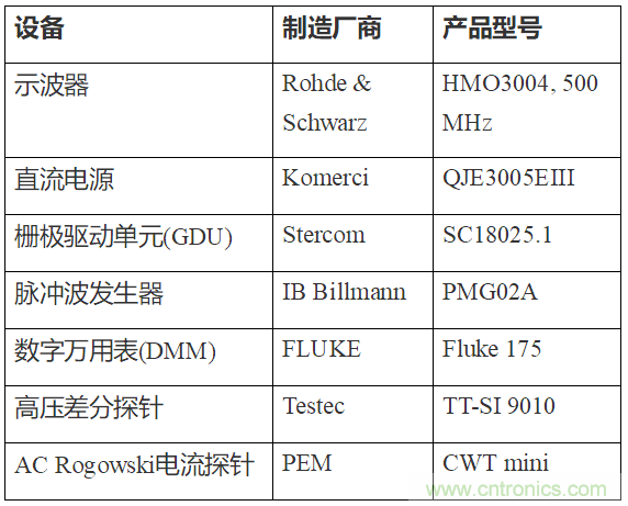 如何用隔離式柵極驅動器和LT3999 DC/DC轉換器驅動1200 V SiC電源模塊?
