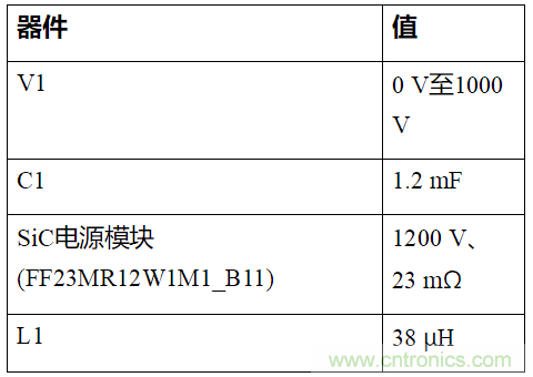 如何用隔離式柵極驅動器和LT3999 DC/DC轉換器驅動1200 V SiC電源模塊?