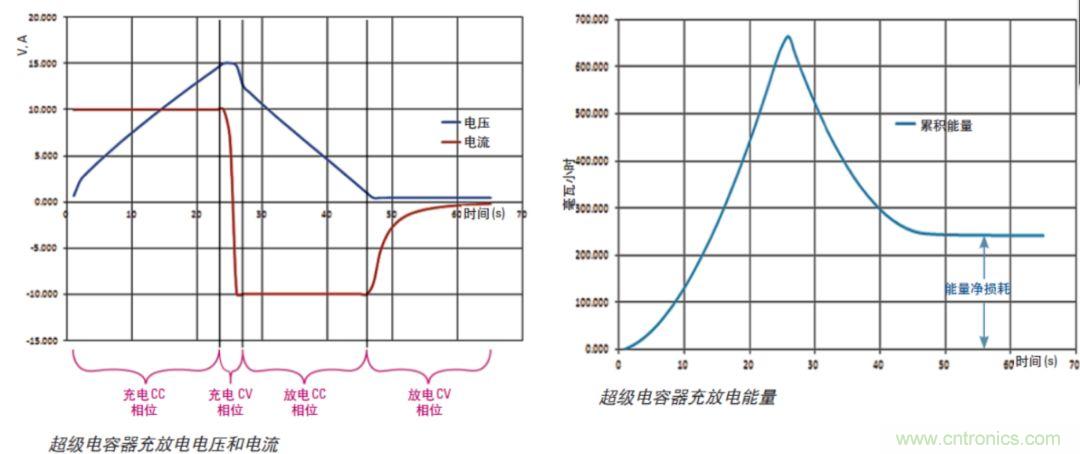 O!M!G !讓你尖叫的APS先進電源系統