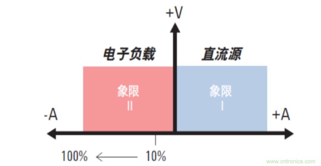 O!M!G !讓你尖叫的APS先進電源系統