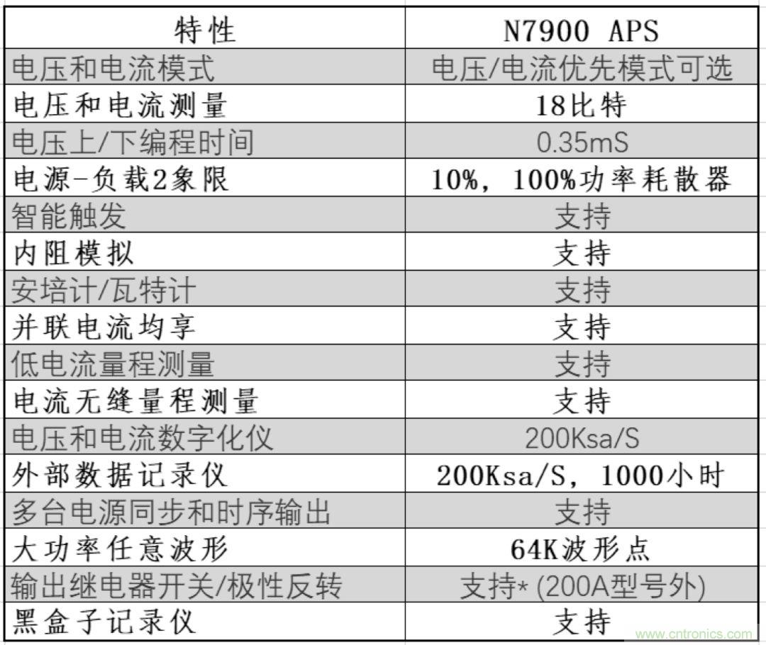 O!M!G !讓你尖叫的APS先進電源系統