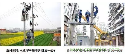 案例分析：如何解決三相負(fù)載不平衡？