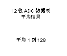 如何讓微型數(shù)據(jù)轉(zhuǎn)換器通過(guò)更小尺寸創(chuàng)造更多價(jià)值？