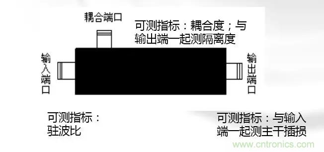 干貨收藏!常用天線、無源器件介紹 干貨收藏!常用天線、無源器件介紹