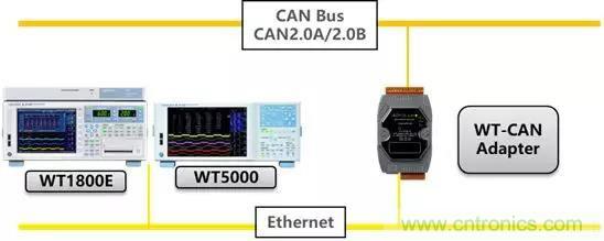如何將WT-CAN適配器接入到CAN總線網絡中去 如何將WT-CAN適配器接入到CAN總線網絡中去