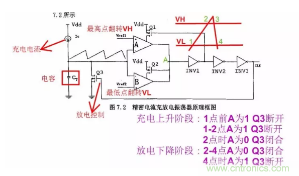 一文了解IC內部結構!(附圖剖析開關電源IC) 一文了解IC內部結構!(附圖剖析開關電源IC)