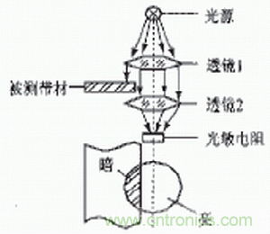 光電傳感器在自動化生產線上的應用 光電傳感器在自動化生產線上的應用