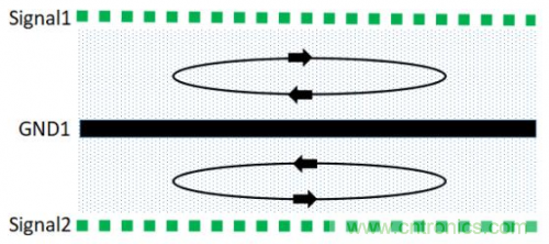 基于PCB的EMC設計方式 基于PCB的EMC設計方式