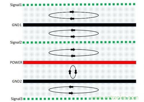 基于PCB的EMC設計方式 基于PCB的EMC設計方式